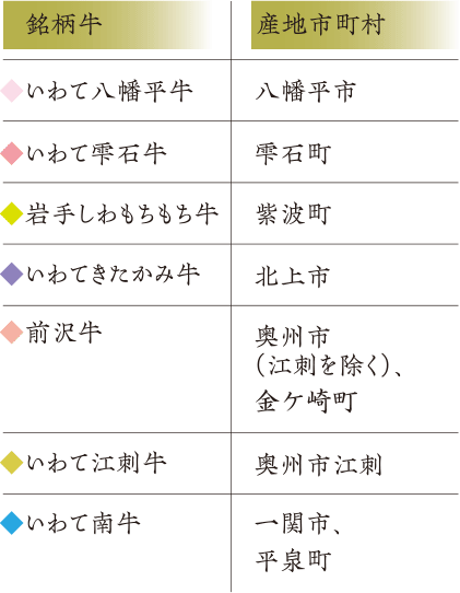 主ないわて牛銘柄