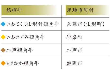 主ないわて短角牛銘柄